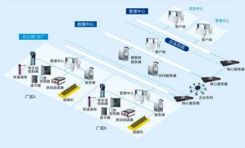 贺州八步区食堂收费管理系统七号