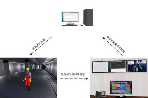 贺州八步区人员定位系统三号