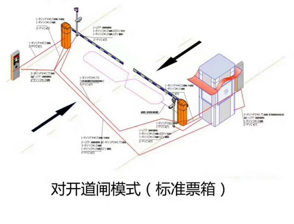 贺州八步区对开道闸单通道收费系统