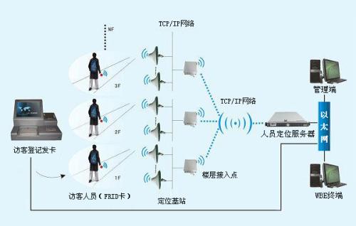 贺州八步区人员定位系统一号