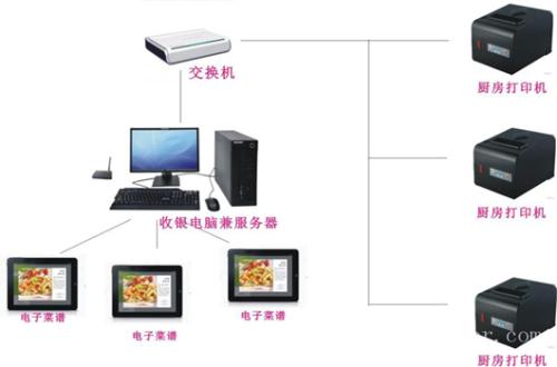 贺州八步区收银系统六号