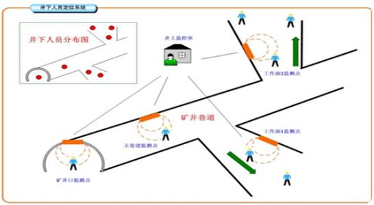 贺州八步区人员定位系统七号