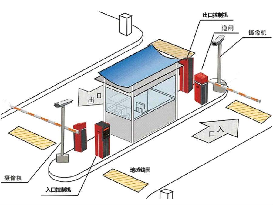 贺州八步区标准双通道刷卡停车系统安装示意